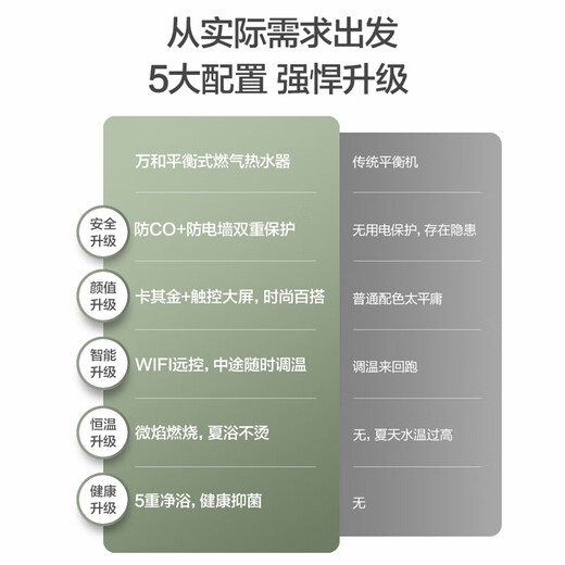 Vanward balanced WE3W13 15% national subsidy 13 liters of natural gas for gas water heater Intelligent constant temperature and energy saving Gas and electric double protection can be installed in the bathroom Indoor use