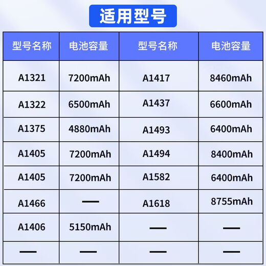 Nohon Apple Laptop Battery A1466 ist für MacBook Air 13-Zoll A1496 A1369 A1405 MD760 A1377 Computerbatterie geeignet