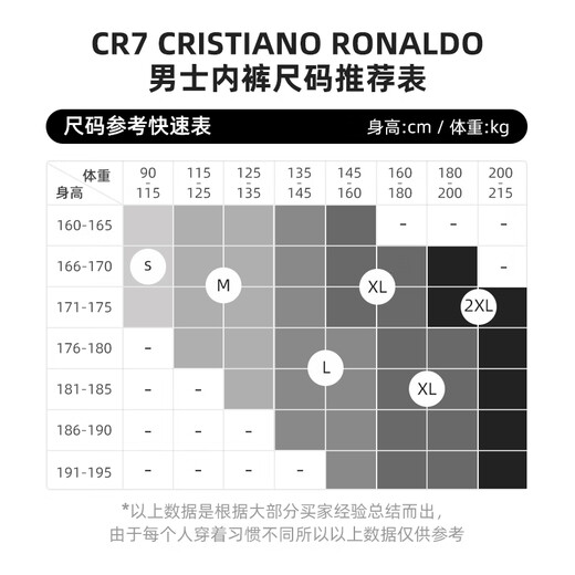 CR7 Cristiano Ronaldo [C Ronaldo] Spring de coton pur masculin confortable et respirant à quatre coins Corner plat sous-vêtements masculin trois set 8100-49-694 / 3 bandes 2xl (recommandée 175-195jin [Jin est égal à 0,5 kg]))