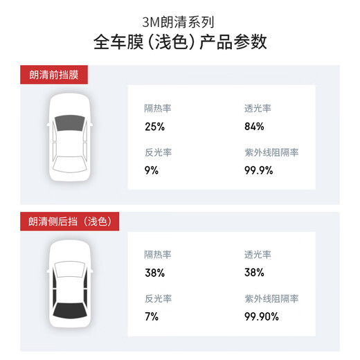 3M Automotive Film Langqing Series New Energy Glass Car Film Solar Insulating Window Film Color Remarks Customized Window Film