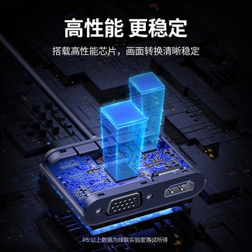 绿联USB3.0转HDMI/VGA转换器 扩展坞高清一分二分配器适用笔记本电脑显卡接电视投影仪转接线20518