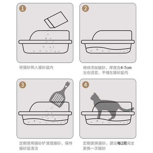 Wang Yejun cat litter box top into semi-enclosed cat toilet to prevent splashing kitten adult cat cat litter box cat litter box with cat litter shovel medium size