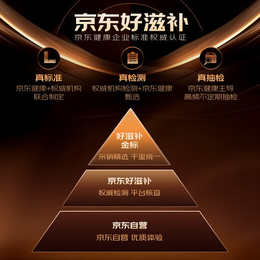 内廷上用北京同仁堂干燕窝100g品质燕盏 【优选密盏】印尼溯源送长辈