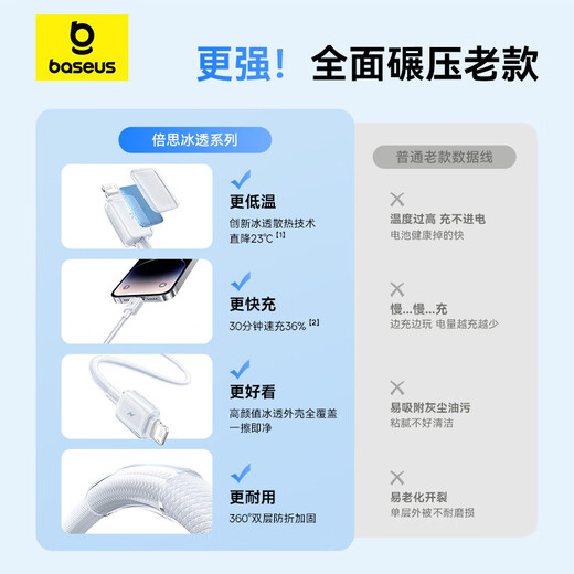 Baseus Apple Charging Cable Fast Charging Cable Suitable for iPhone14/13/12/11Pro Max/xs/iPadPro/Air2/mini Tablet Car Mount Ice White 1 Meter