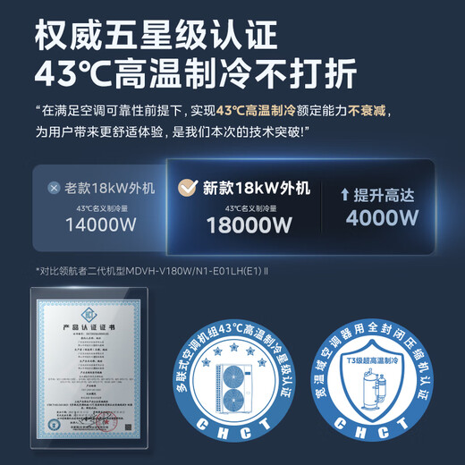 Midea Navigator central air conditioning household fourth generation/third generation one for four new products upgraded solar oxygen sterilization high-end intelligent whole house air steward one price all-inclusive Navigator fourth generation large 7 horses third generation one for six 120-180