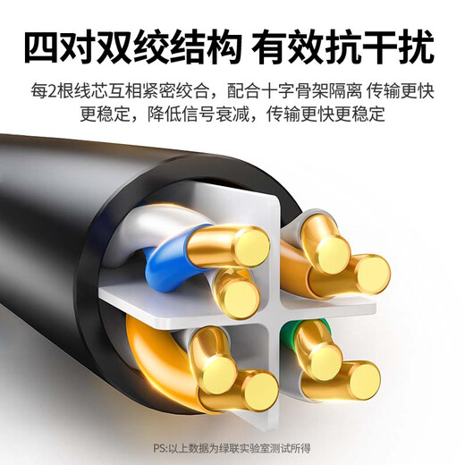 
Green Connection Class 6 pure copper network cable CAT6 gigabit network high-speed connection cable Computer broadband 8-core twisted pair cable POE power supply finished jumper off white 5 meters 25028