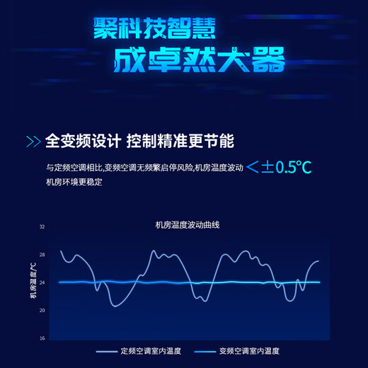 Haiwu HEX precision air conditioner computer room air conditioner 7.5kW HEX080 constant temperature and humidity (set)
