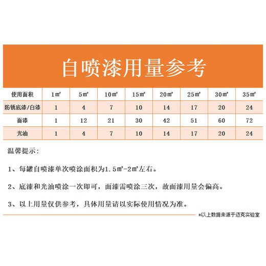 Mike self-painting metal anti-rust paint scratch repair paint car wheel hub furniture color change industrial anti-corrosion hand spray paint 350ML 4 matte black