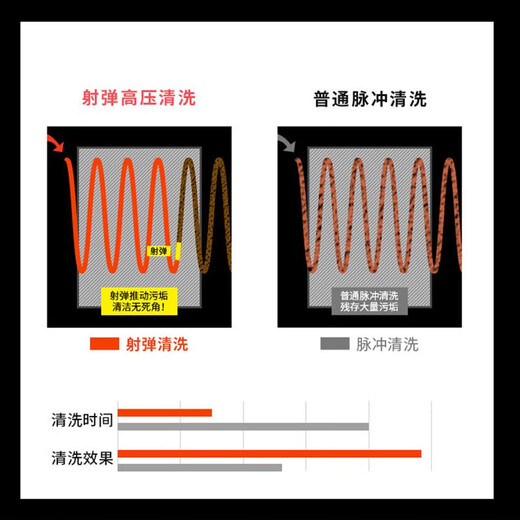 Haoyida floor heating cleaning machine all-in-one ejection pulse multi-function all-in-one machine fully automatic floor heating equipment water heater floor heating radiator water pipe cleaning all-in-one machine commercial floor heating projectile/pulse/air pump all-in-one machine + self-priming (1680W)