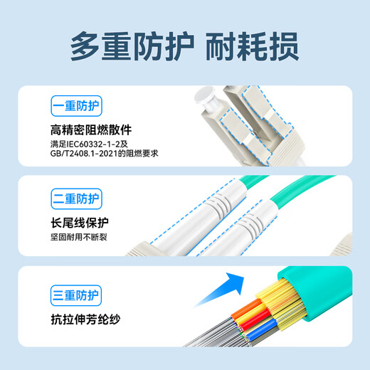 SAMZHE carrier-grade 10G optical fiber jumper LC-LC multi-mode dual-core OM3-300 low-smoke halogen-free home fiber optic cable transceiver pigtail 2 meters G3-LCLC02
