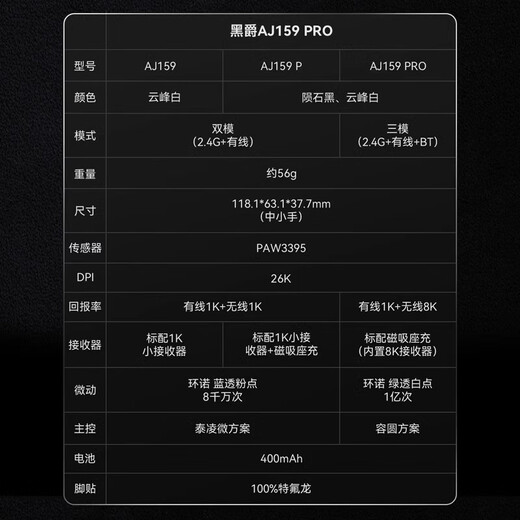 Black Lord AJAZZ Black Lord aj159pro three-mode gaming mouse wireless wired Bluetooth apex e-sports PAW3395 base charger AJ159P - Meteorite black PAW3395-dual mode with base charger | PAW3395 | suitable for medium and large hands