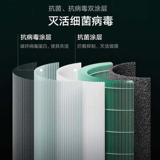 KISSAIR is suitable for Mijia Mi Air Purifier 4pro filter element activated carbon formaldehyde haze and odor removal composite filter