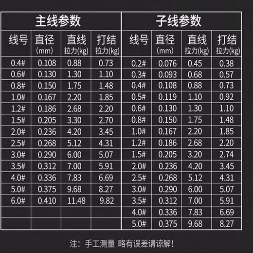 Fine hard peak soft fishing line main line original silk fishing line strong tension sub line soft platform fishing line Ya nylon line No. 0.8 50 meters (sub-series)