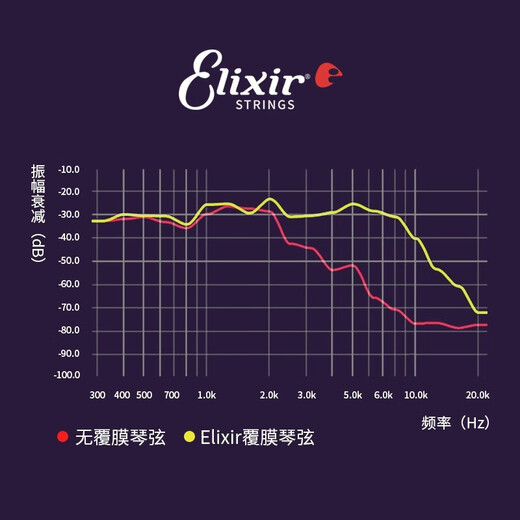 ELIXIR伊利克斯电吉他弦12052全套覆膜镀膜琴弦 12000标准覆膜+剪弦器