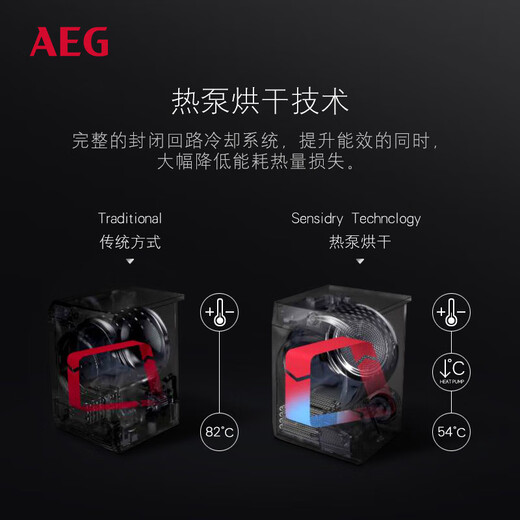 AEG Dryer 7 Series Original Импортирован из Европы 8-драговый Джин [Jin равен 0,5 кг] Тепловой насос преобразование.