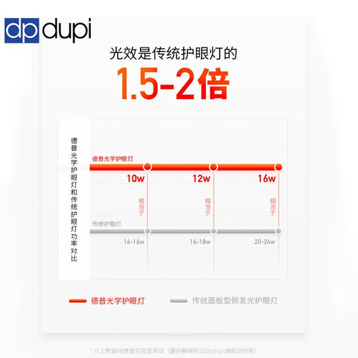 Dp dupi Depu eye protection desk lamp national AA level children and students learning machine screen reading desk full spectrum anti-glare eye protection 60CM Xiaobai Plus full spectrum eye protection desk lamp pedestal model