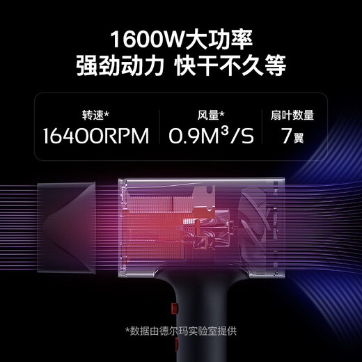 Deerma Hair Dryer Home Travel Portable Hair Dryer Home Travel Multipurpose DEM-CF10X