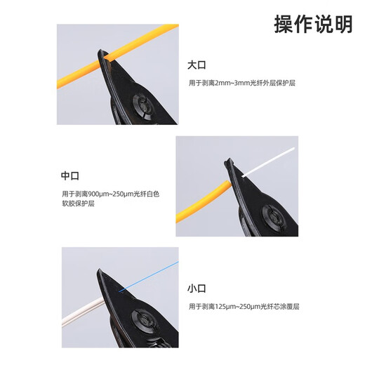 CORUS FTTH FIBERS OPTIC HOME CONCRIT
