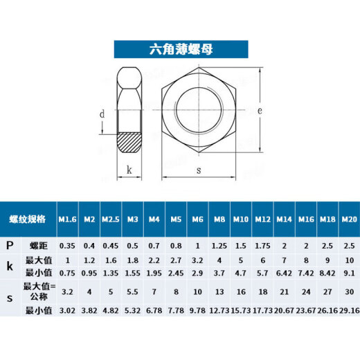 劲功（JINGGONG）304不锈钢六角薄螺母 不锈钢薄螺帽 细扣扁六角薄螺丝帽 细牙螺母 M3粗牙GB6172【20枚】
