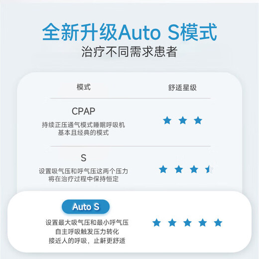 Yuyue ventilator for snoring, fully automatic home anti-snoring sleep apnea positive pressure single and double level non-invasive ventilator, severe apnea and obesity, double level anti-snoring YH825Auto