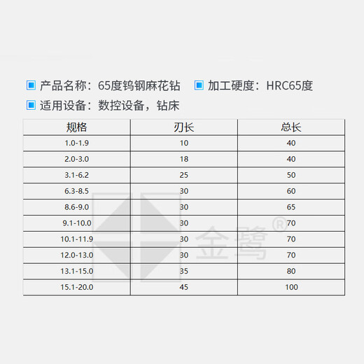 纪俪田定制65度整体硬质合金钨钢涂层钻头不锈钢直柄麻花钻头 1-10mm 规格按01递增请备注