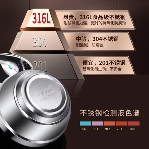 Chuangjingyi wählt die Nahrungsmittelqualität 316 Edelstahlschalen Kinder Reisschalen Doppelschicht Hitze Isolierung Anti-Scenen-Suppenschalen kleine Schalen Eisenschalen Haus 304 große 316 Hongkong Style Schalen 11,5 cm