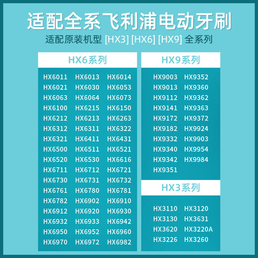 雅空适用飞利浦电动牙刷刷头hx6620/9024/6630/3714/6950/6712/9021 护龈3支装