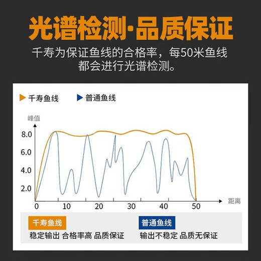 Qianshou's new black pit fishing line nylon line sub-line main line imported from Japan raw silk super strong pull without coiling