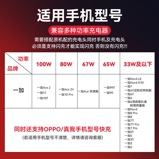 Xuanyi is suitable for OnePlus data cable Warp super flash charging Type-C OnePlus 100W/80W charging cable 13/12/11/10Pro/Ace5Pro/3v/9RT/oppo mobile phones