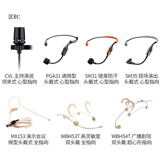 SHURE Shure BLX wireless headset microphone stage performance hosting classroom lecture live broadcast headset training portable microphone BLX14/SM35 (cardioid pointing)