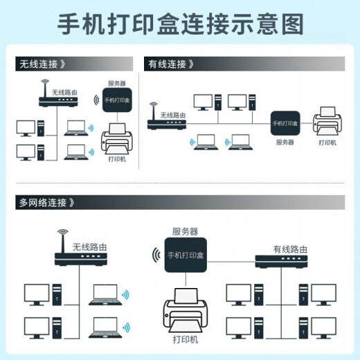 Konica Minolta 205i 215i 225i laser A3 printer large copier office style Kemei wireless printing cloud box (not including host) official standard