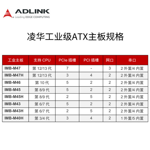 Linghua Adlink 4U On-the-Shelf Industrial Control Machine Industrial Computer Doppel-Netzwerk-Port Industrial Control Server Motherboard Manufacturing F & E Industrial Control Machine Assembly Workstation Host Desktop IPC Serie 12532S5H [i5/32G/1T+Solid 512G]