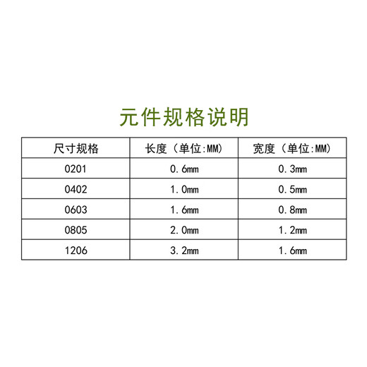 Fengjue 0603 chip capacitor book, capacitor package resistor book, 90 kinds of capacity, 50 pcs each, 0.5PF-2.2UF chip capacitor, sample book, capacitor component collection