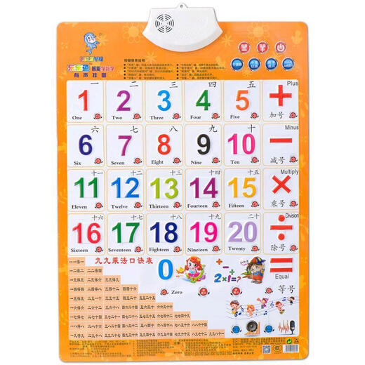 Keba multiplication formula table hanging chart big characters, elementary school students' formula table wall stickers audio chart to make sound multiplication and division teaching aids, stroke radicals