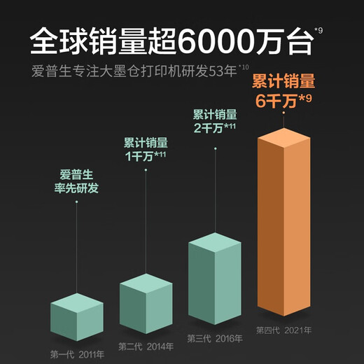 爱普生（EPSON）打印机L3258/L3256家用彩色墨仓式打印复印扫描 多功能一体机 学生作业打印 无线WiFi手机微信打印 黑色L3258（打印复印扫描+手机微信WiFi） 全新空机器（需要自行