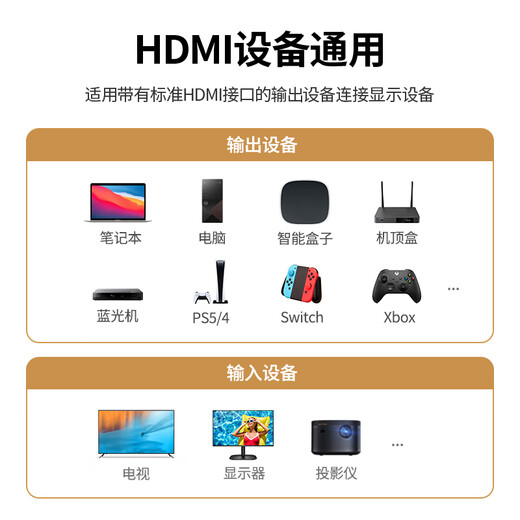 GreenLink HDMI -Kabel Version 2.1 8K60Hz 4K240Hz HD -Videokabel kompatibel mit HDMI2.0 -Laptop, das mit TV -Monitor -Projektor 1 Meter 90254 angeschlossen ist