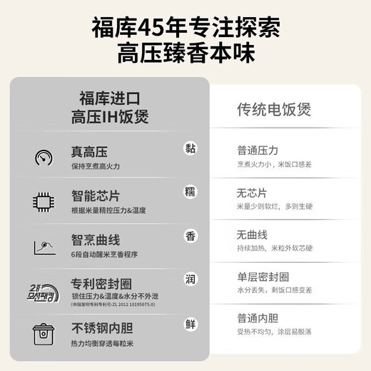 福库（CUCKOO） 小白贝电饭煲韩国原装进口智能语音煲2.0倍高压IH电磁加热智能预约多功能电饭锅 上新CRP-CHP1050FW（2-10人） 5L