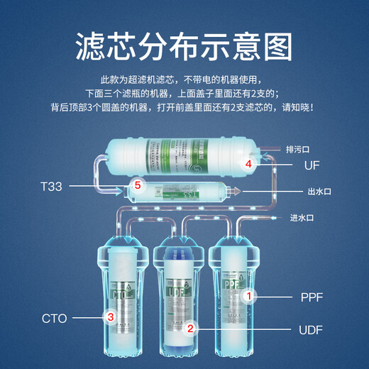 鹿色点洲DIAZU净水器滤芯五级套装通用10英寸UF膜超滤机净水机九阳JYW-HC-1283WU 全套五级PP+UDF+CTO+UF超滤膜+T