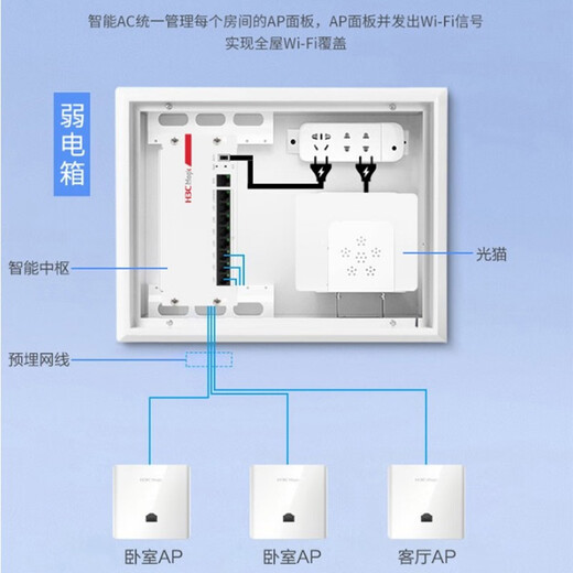 H3C (H3C) H9 set 3000M Gigabit port dual-band 86 type wifi6 wireless ap panel embedded in wall ac router socket poe router AX60 whole house wifi coverage three bedrooms and two living rooms 4 sets of 3000M+9 port gigabit host