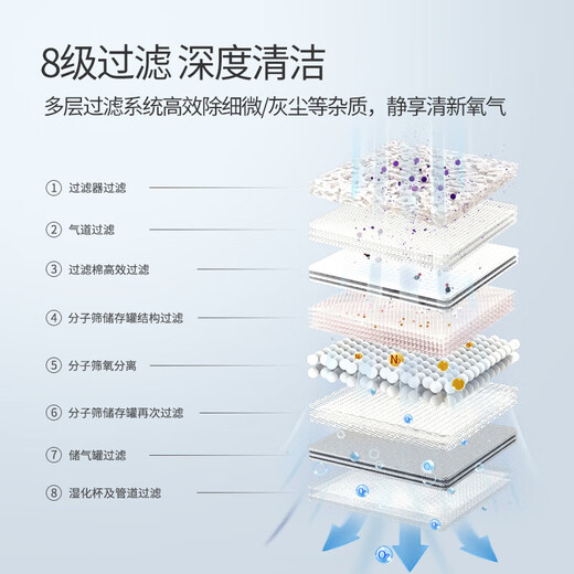 Yuwell (Yuwell) oxygen inhaler 1 liter L household oxygen concentrator for the elderly and pregnant women respiratory oxygen concentrator brand new upgrade asthma portable car-mounted oxygen generator and atomizer dual-purpose 5 liters of oxygen volume adjustable timing soft oxygen generator YU360