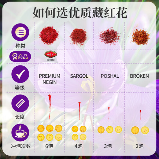 歌狮坦伊朗藏红花精选优质番红花全红长丝泡水养身茶 当季新花 送礼佳选 紫金轻奢礼盒2g