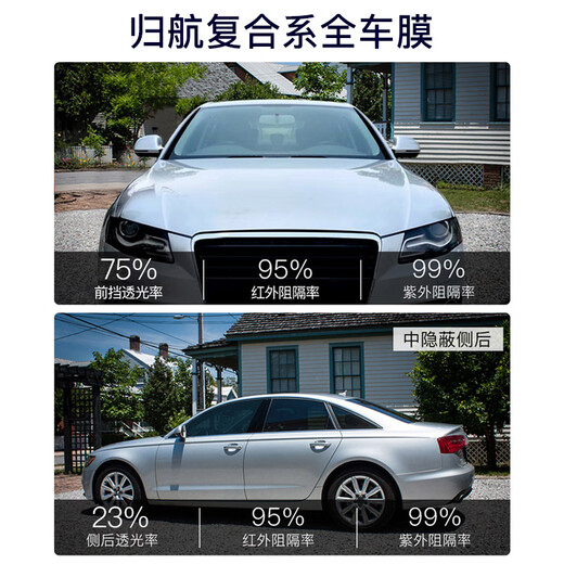 福刻适用于长安深蓝SL03 C673汽车贴膜隔热防爆膜全车膜前挡风玻璃贴膜防晒膜车窗膜隐私膜汽车玻璃膜 远航护肤全车【湖泊绿前档+深黑侧后】升级品质