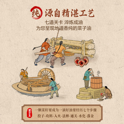 Rapeseed King Authentic Rapeseed Oil Pure Rapeseed Oil Non-GMO Traditional Press Sichuan Style Rapeseed Oil Edible Oil 5L