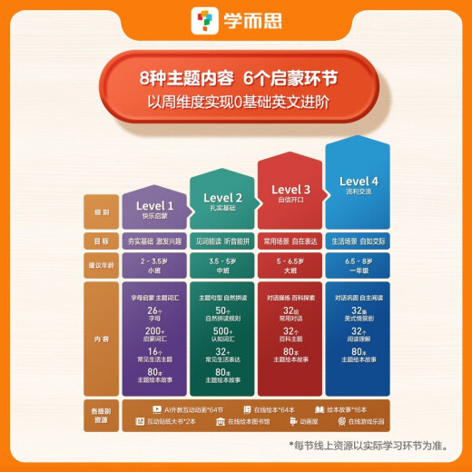 【京仓速发 明日达】学而思 哈佛外教英语启蒙 **级 哈佛领衔世界名校的外教团队 AI高频互动 打造听、说、读、写全方面的英文启蒙家庭解决方案寒假阅读寒假课外书课外寒假自主阅读假期读物省钱卡14066