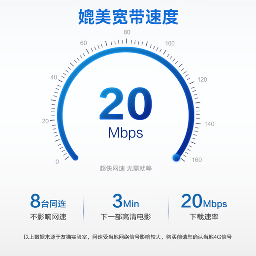 Youmao Portable Wifi [0 Monthly Rent 0 Deposit] MU681 Mobile Wifi Free Card Portable 4G Network Card Access Network Universal Traffic Bao 2024 Model Unlimited [Advanced Pro] WIFI6+ Quad Core Dual Antenna* High Efficiency Speed Up 100G/month*12 Months