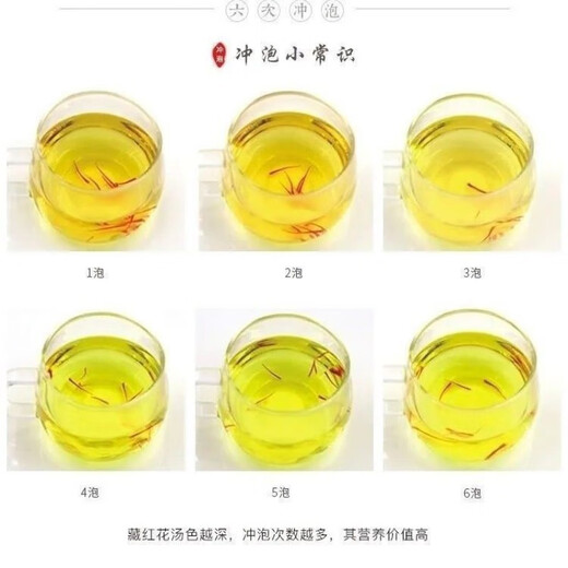 北京同仁堂【黑色星期五】藏红花正宗伊朗特级野生泡水喝西红花茶补气血送镊 两瓶体验装 现货速发