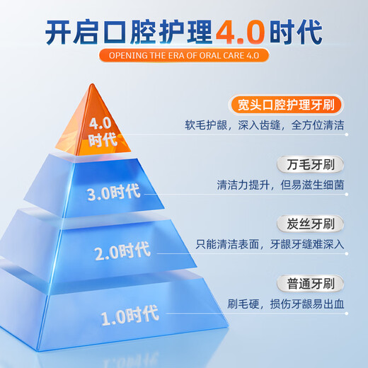 Yayi Shu Cepillo de dientes Cepillo de dientes de cerdas suaves Cepillo de dientes de ortodoncia de cerdas suaves para adultos Protección de encías Cabeza ancha Hogar para hombres y mujeres Cepillo interdental para niños Cerdas suaves Protección de encías Azul silencioso + Polvo tierno 2 unidades