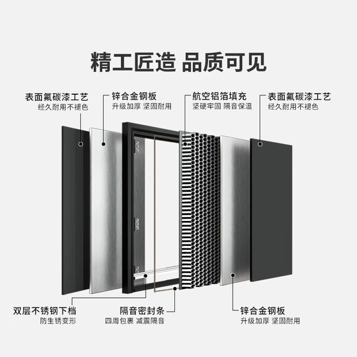 欧帝乐（OUDILE）新款通风4级防盗门入户门+透气门窗隐藏加高安全门+指纹智能锁 科技云锁 2250*1050
