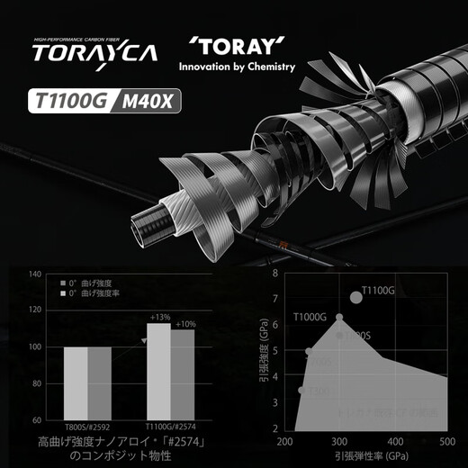 
Sambalua 2024 Cyborg Rod TZ Ultralight Insect Rod Ultralightweight Carbon Naked Rod Mandarin Fish Special Fishing Rod 2.03m C682ML-MH/Gun Handle Two Sections