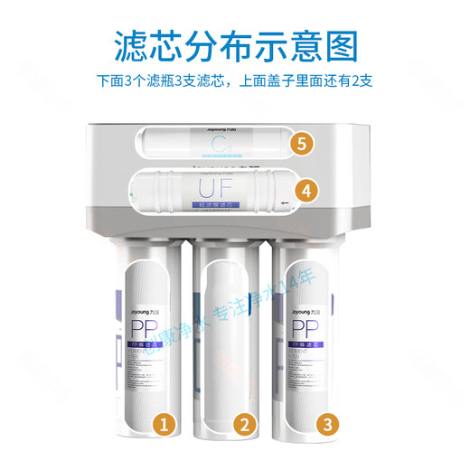Joyoung Water Purifier Water Purifier JYW-HC-1565WU/HC-1583WU Original Genuine Filter Cores Level 2+4+5: C1+UF+C2